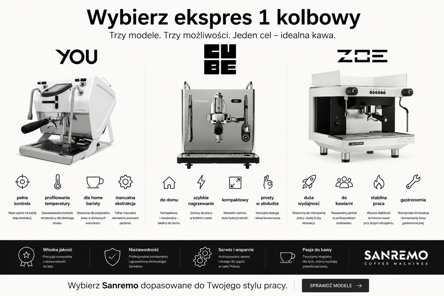 Wybierz ekspres 1 kolbowy Sanremo
